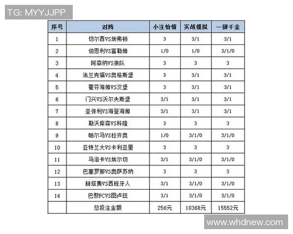 159竞彩足球的可靠性分析及投注策略探讨