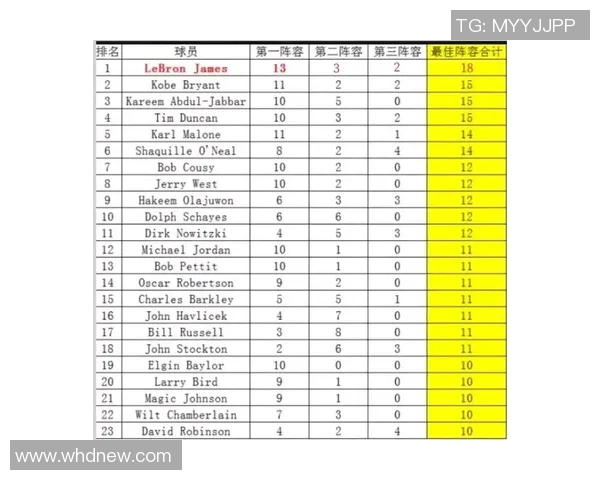 2017年全球足球巨星排名揭晓谁是当年最佳球员的争夺者