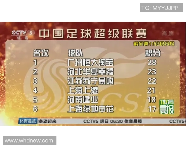 2017年中国城市足球联赛积分榜分析与各队表现总结