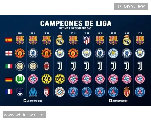 寡头足球现象探讨：权力与金钱如何重塑足球世界的竞争格局