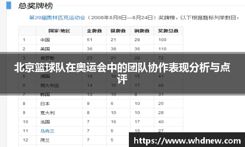 北京篮球队在奥运会中的团队协作表现分析与点评
